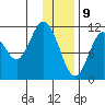 Kukak, Kukak Bay tide chart for Thursday, January 9, 2025
