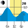 Kukak, Kukak Bay tide chart for Thursday, February 20, 2025