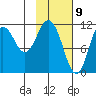 Kukak, Kukak Bay tide chart for Sunday, February 9, 2025