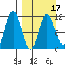 Kukak, Kukak Bay tide chart for Monday, March 17, 2025