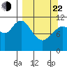 Kukak, Kukak Bay tide chart for Saturday, March 22, 2025
