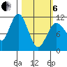 Kukak, Kukak Bay tide chart for Thursday, March 6, 2025