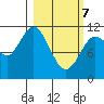 Kukak, Kukak Bay tide chart for Friday, March 7, 2025