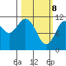 Kukak, Kukak Bay tide chart for Saturday, March 8, 2025