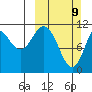Kukak, Kukak Bay tide chart for Sunday, March 9, 2025