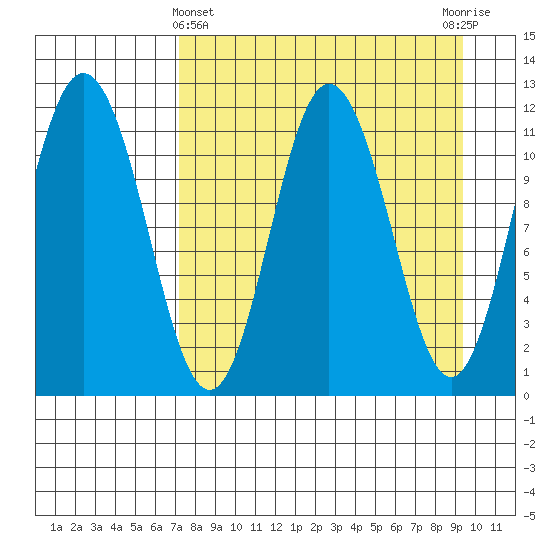 Kukak, Kukak Bay tide chart for Friday, April 11, 2025