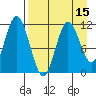 Kukak, Kukak Bay tide chart for Tuesday, April 15, 2025