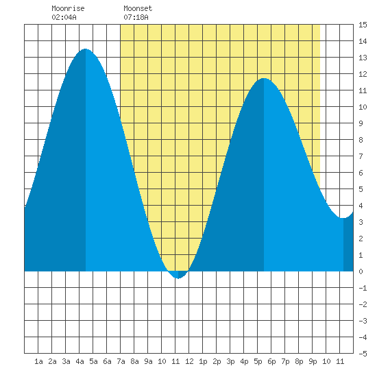 Kukak, Kukak Bay tide chart for Wednesday, April 16, 2025
