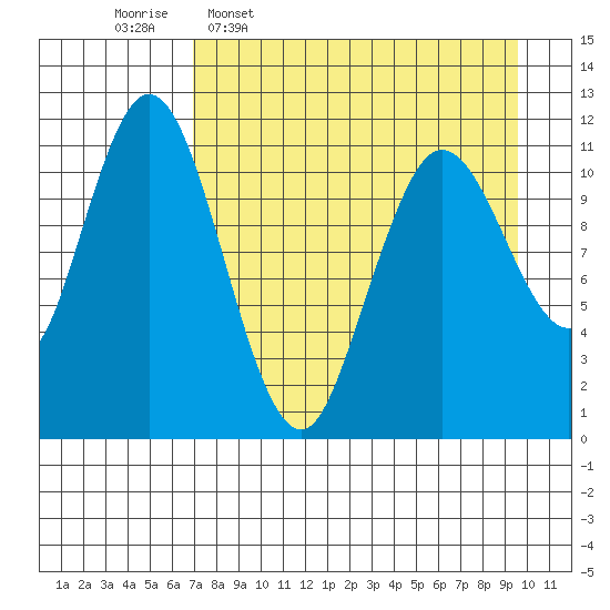 Kukak, Kukak Bay tide chart for Thursday, April 17, 2025