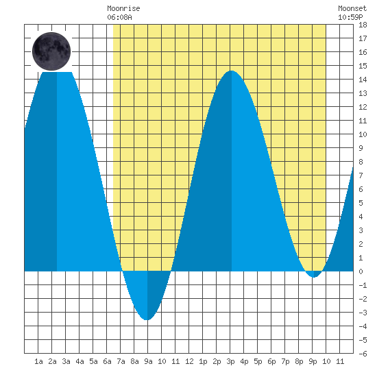 Kukak, Kukak Bay tide chart for Sunday, April 27, 2025