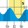 Kukak, Kukak Bay tide chart for Saturday, April 5, 2025