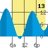 Kukak, Kukak Bay tide chart for Tuesday, May 13, 2025