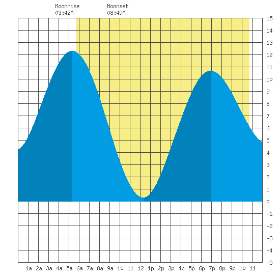 Kukak, Kukak Bay tide chart for Saturday, May 17, 2025
