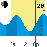 Kukak, Kukak Bay tide chart for Tuesday, May 20, 2025