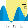 Kukak, Kukak Bay tide chart for Wednesday, June 11, 2025
