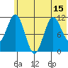 Kukak, Kukak Bay tide chart for Sunday, June 15, 2025