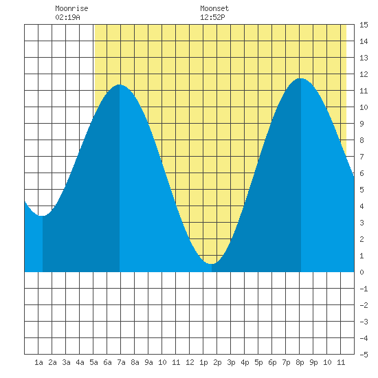 Kukak, Kukak Bay tide chart for Tuesday, June 17, 2025