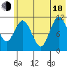 Kukak, Kukak Bay tide chart for Wednesday, June 18, 2025