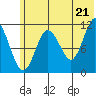 Kukak, Kukak Bay tide chart for Saturday, June 21, 2025