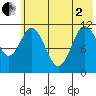 Kukak, Kukak Bay tide chart for Monday, June 2, 2025