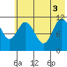 Kukak, Kukak Bay tide chart for Tuesday, June 3, 2025