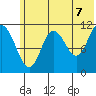 Kukak, Kukak Bay tide chart for Saturday, June 7, 2025