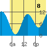 Kukak, Kukak Bay tide chart for Sunday, June 8, 2025