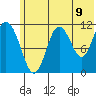 Kukak, Kukak Bay tide chart for Monday, June 9, 2025