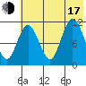 Kukak, Kukak Bay tide chart for Thursday, July 17, 2025