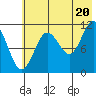 Kukak, Kukak Bay tide chart for Sunday, July 20, 2025