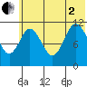 Kukak, Kukak Bay tide chart for Wednesday, July 2, 2025