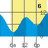 Kukak, Kukak Bay tide chart for Sunday, July 6, 2025