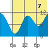 Kukak, Kukak Bay tide chart for Monday, July 7, 2025