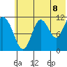 Kukak, Kukak Bay tide chart for Tuesday, July 8, 2025