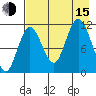 Kukak, Kukak Bay tide chart for Friday, August 15, 2025