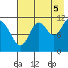 Kukak, Kukak Bay tide chart for Tuesday, August 5, 2025