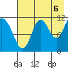 Kukak, Kukak Bay tide chart for Wednesday, August 6, 2025