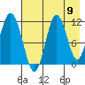 Kukak, Kukak Bay tide chart for Saturday, August 9, 2025