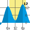 Kukak, Kukak Bay tide chart for Friday, September 12, 2025