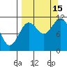 Kukak, Kukak Bay tide chart for Monday, September 15, 2025