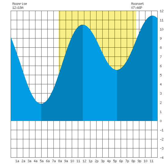 Kukak, Kukak Bay tide chart for Tuesday, September 16, 2025