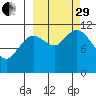 Kukak, Kukak Bay tide chart for Monday, September 29, 2025