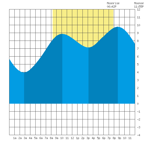 Kukak, Kukak Bay tide chart for Tuesday, September 30, 2025