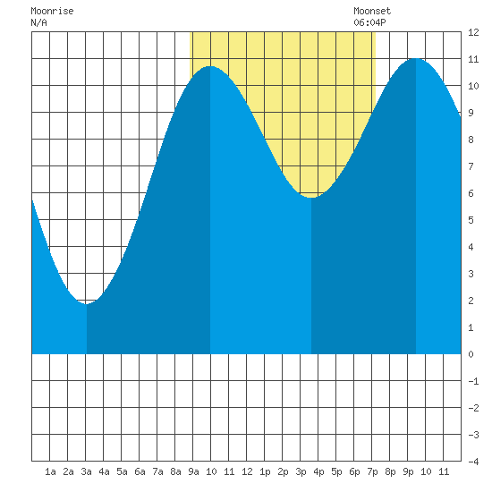 Kukak, Kukak Bay tide chart for Tuesday, October 14, 2025
