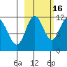 Kukak, Kukak Bay tide chart for Thursday, October 16, 2025