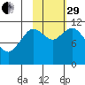 Kukak, Kukak Bay tide chart for Wednesday, October 29, 2025