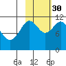 Kukak, Kukak Bay tide chart for Thursday, October 30, 2025