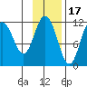 Kukak, Kukak Bay tide chart for Monday, November 17, 2025