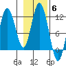 Kukak, Kukak Bay tide chart for Thursday, November 6, 2025