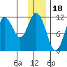 Kukak, Kukak Bay tide chart for Thursday, December 18, 2025